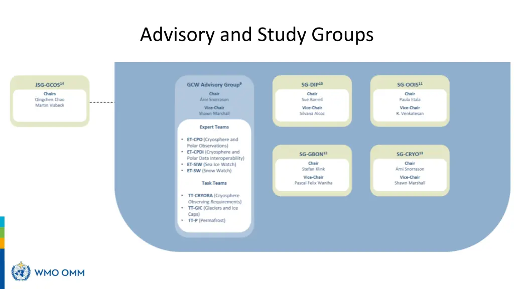 advisory and study groups