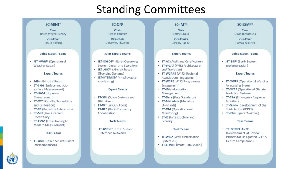 standing committees