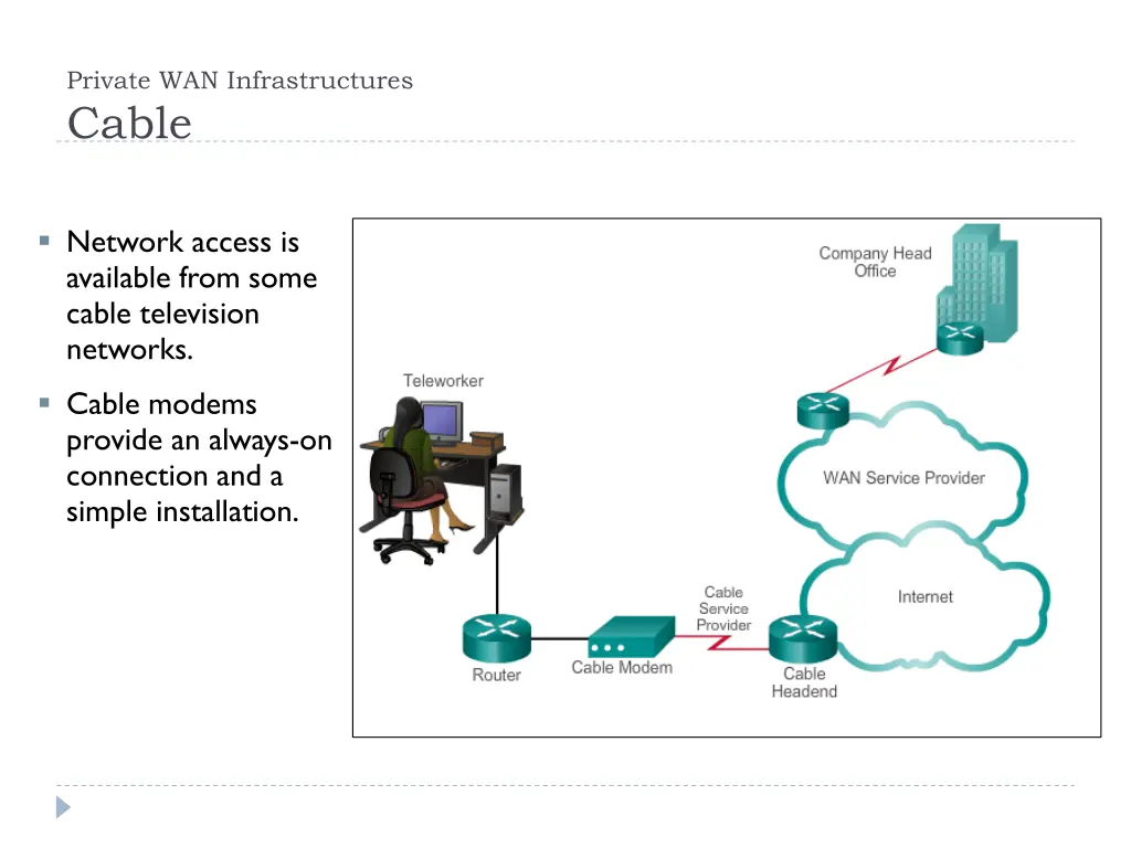private wan infrastructures cable