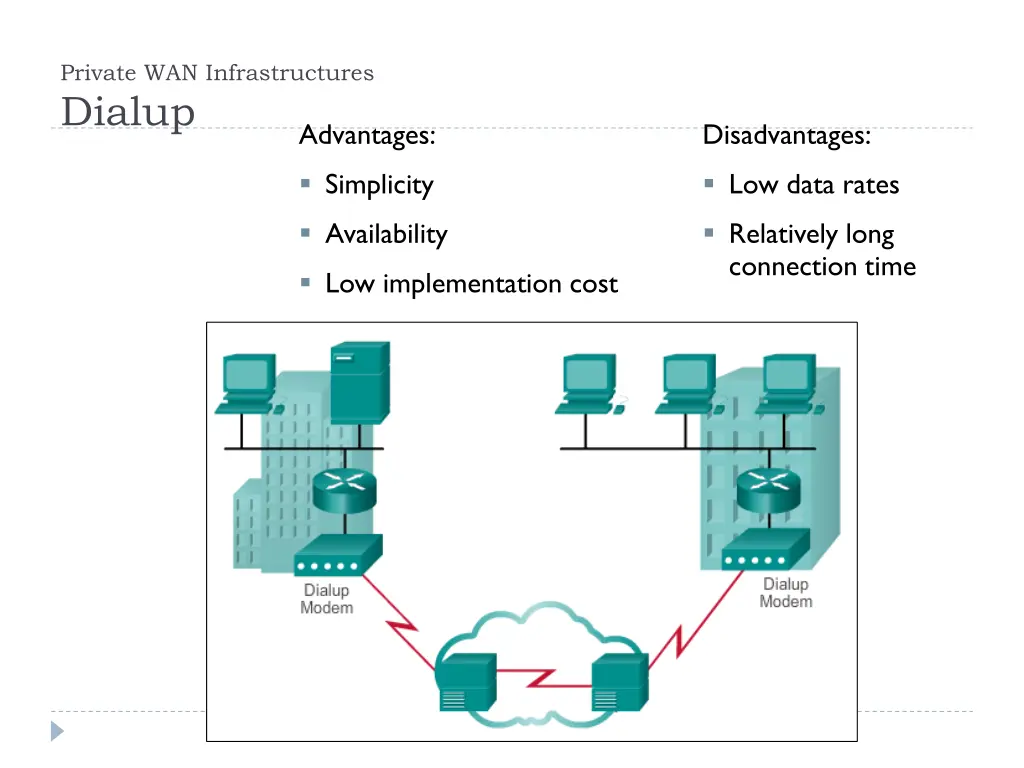 private wan infrastructures dialup