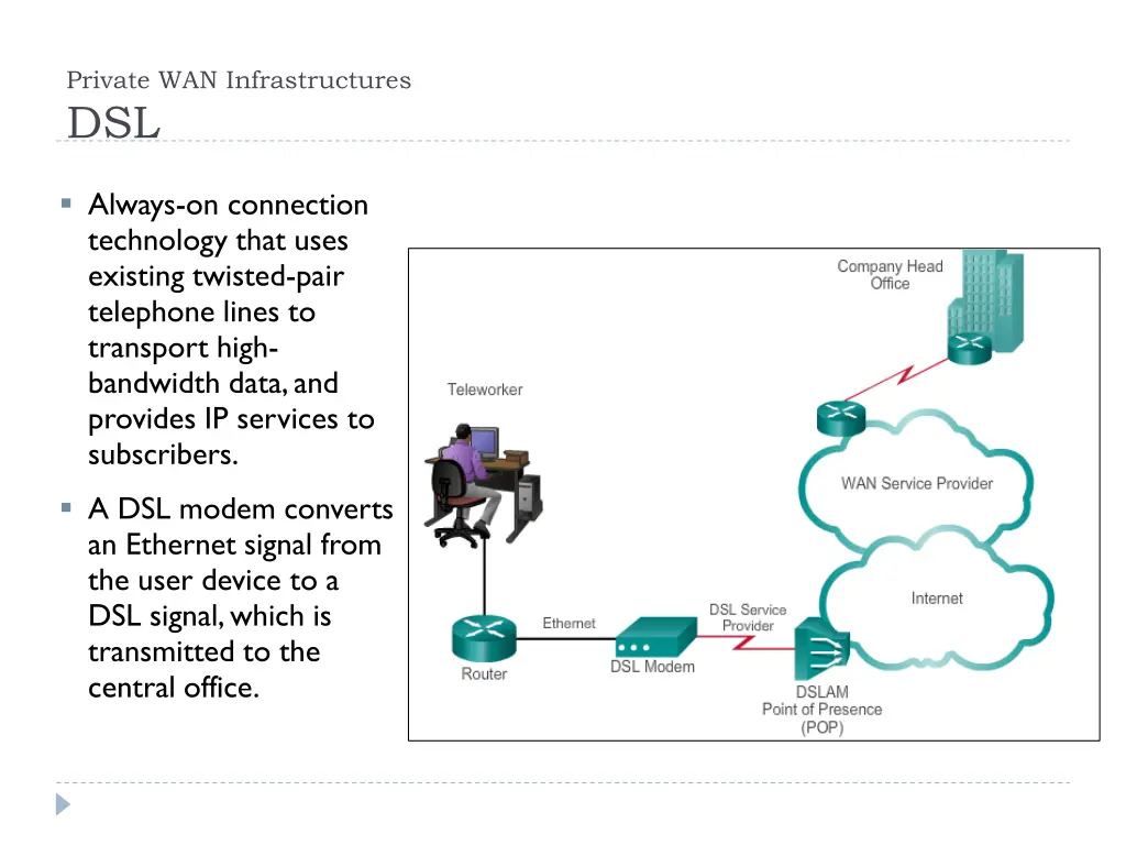 private wan infrastructures dsl