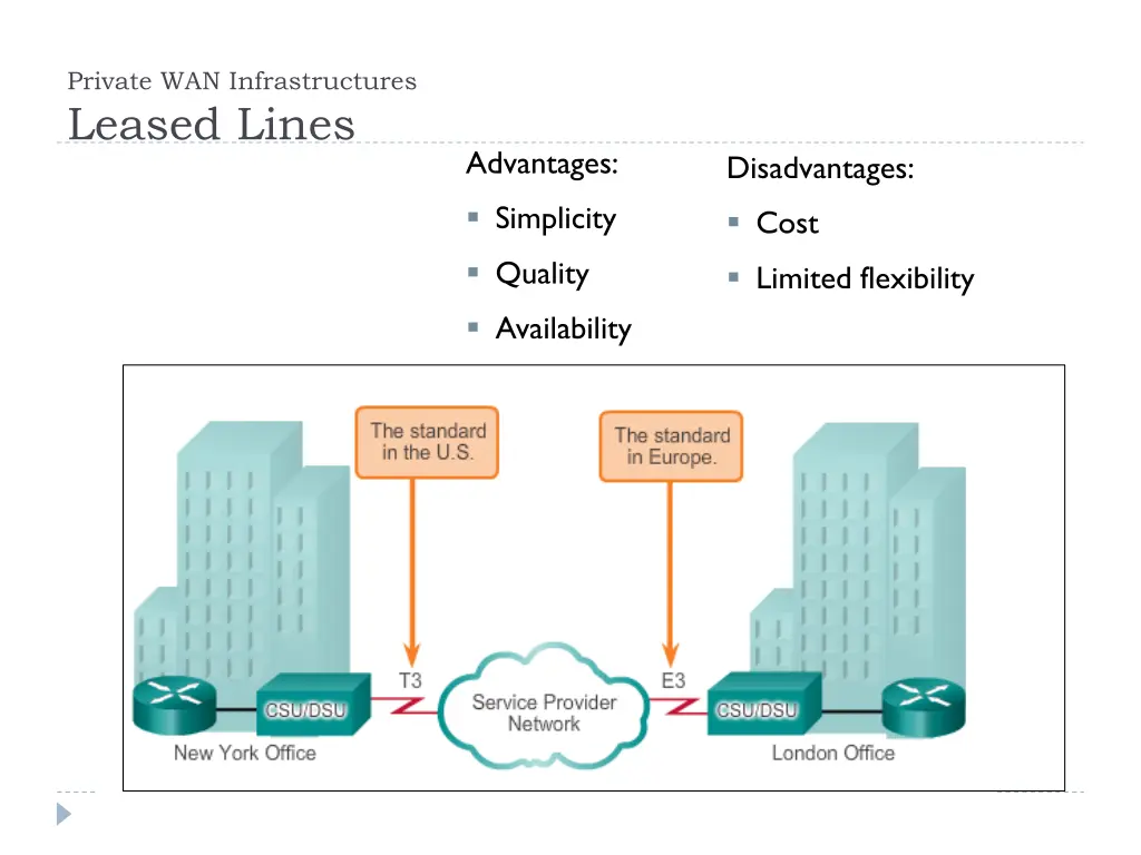 private wan infrastructures leased lines