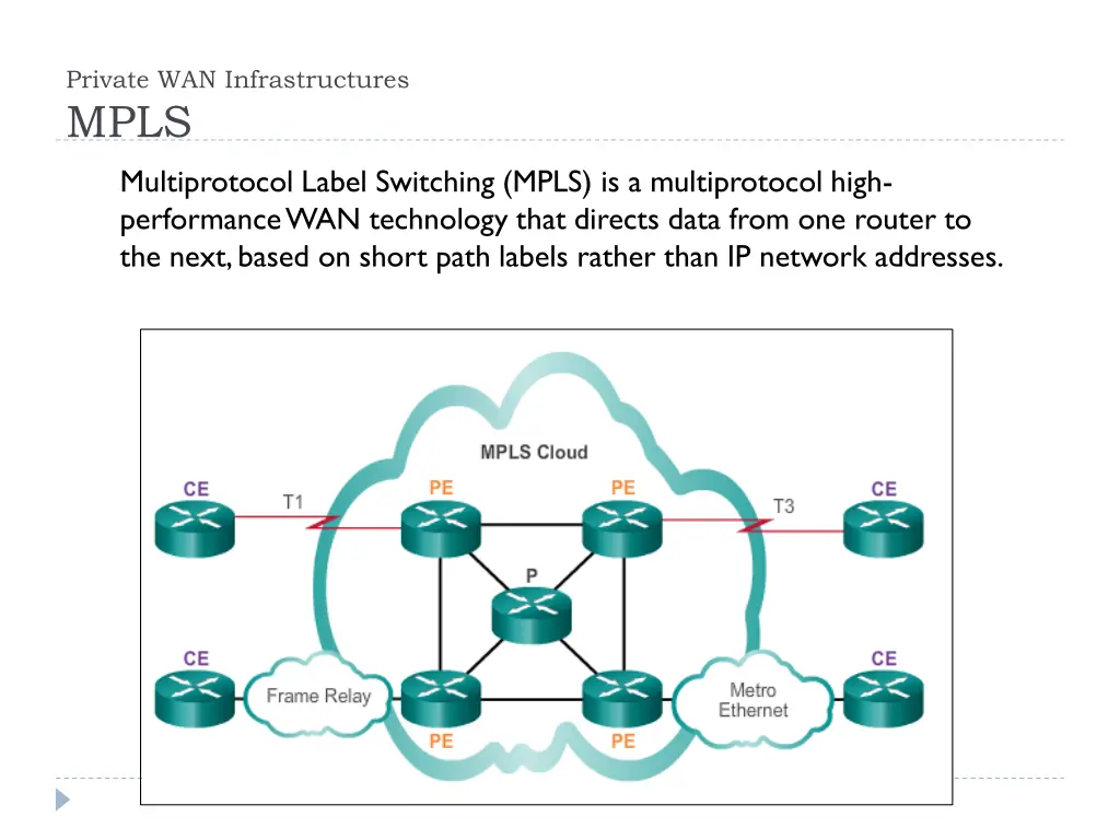 private wan infrastructures mpls multiprotocol