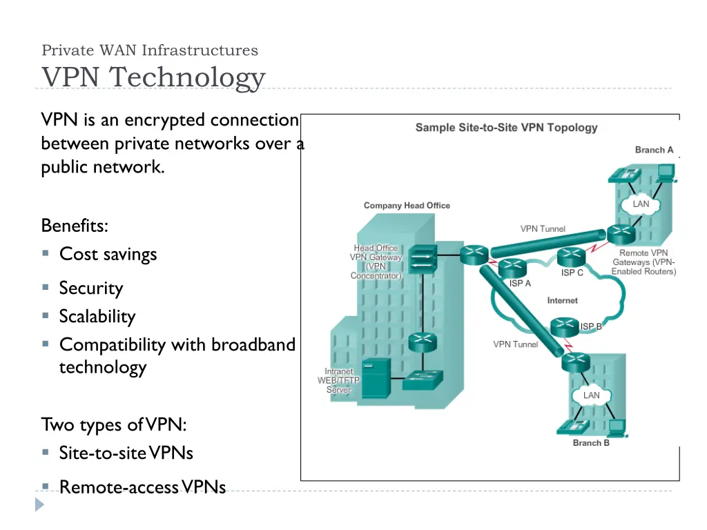 private wan infrastructures vpn technology