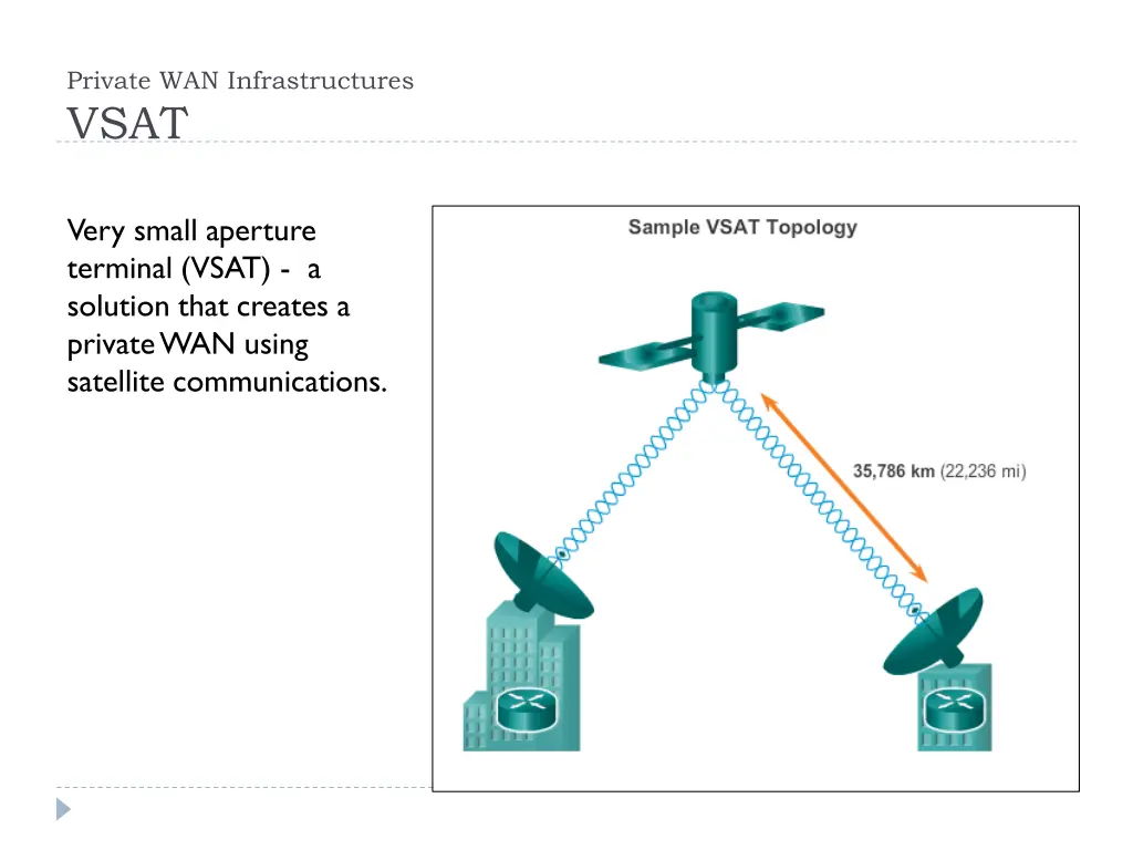 private wan infrastructures vsat