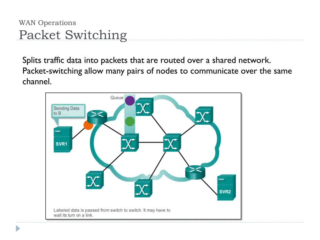 wan operations packet switching