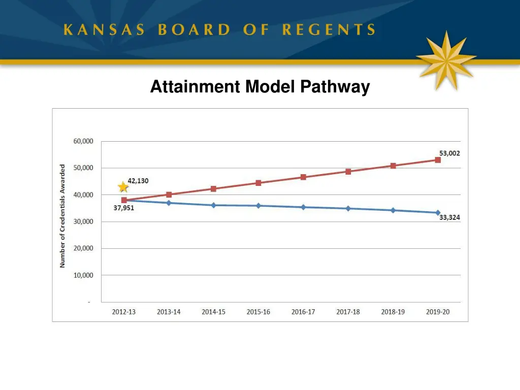 attainment model pathway