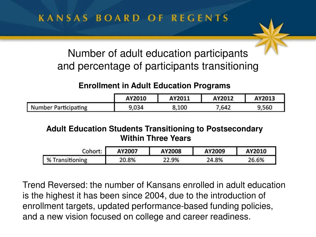 number of adult education participants