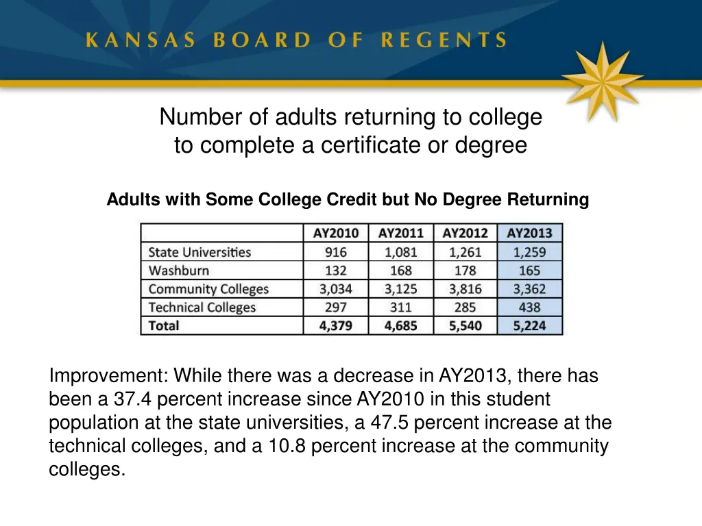 number of adults returning to college to complete