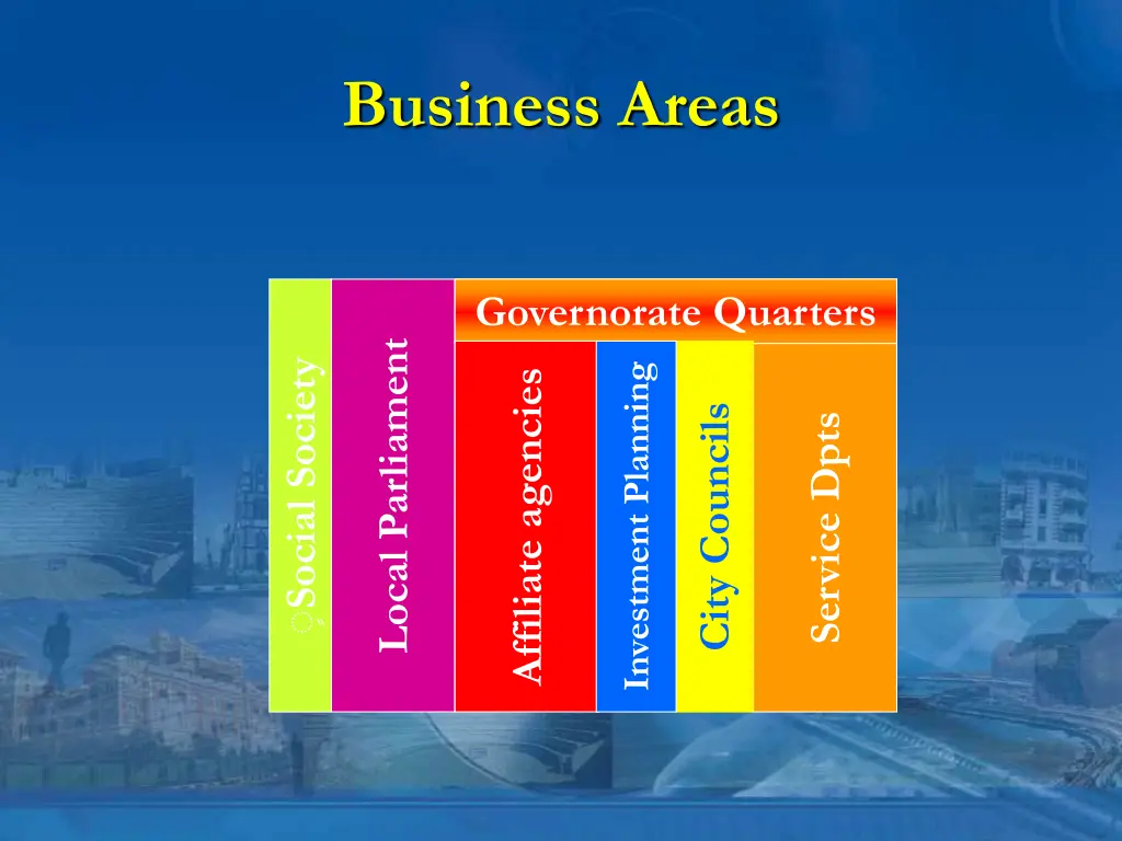 business areas