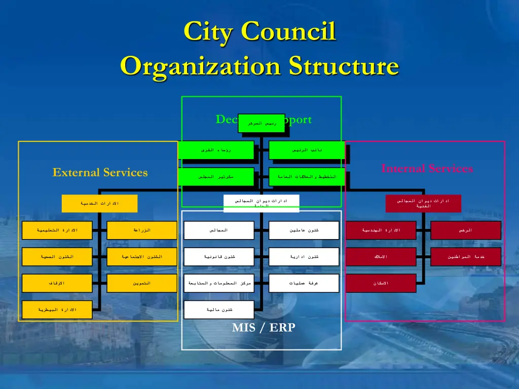 city council organization structure