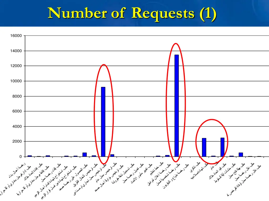 number of requests 1