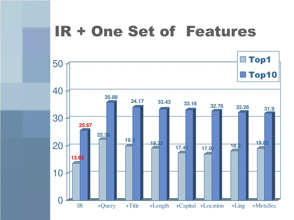 ir one set of features