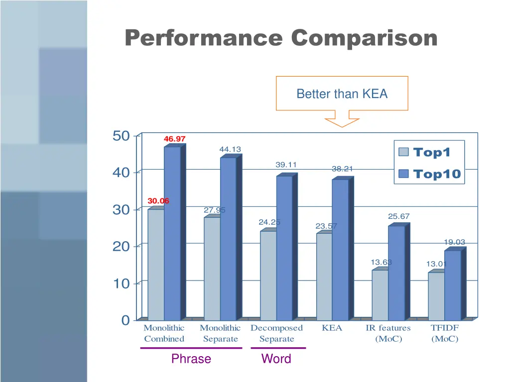 performance comparison 1