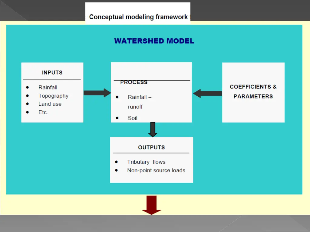 slide4