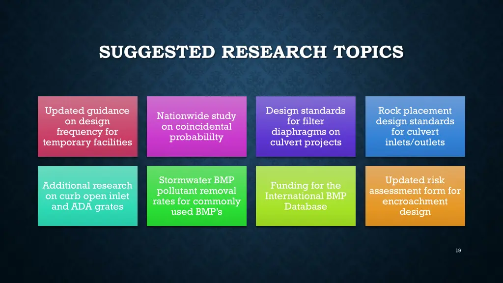 suggested research topics