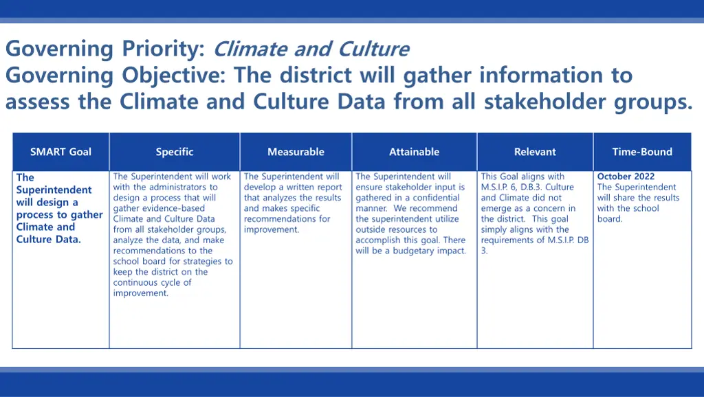 governing priority climate and culture governing