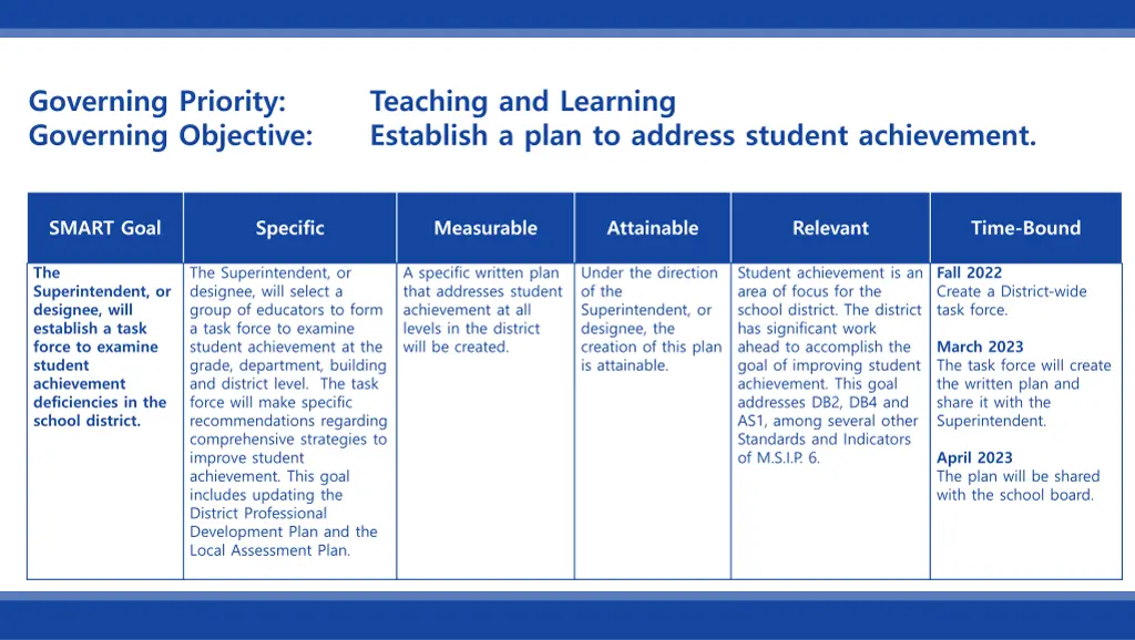governing priority governing objective