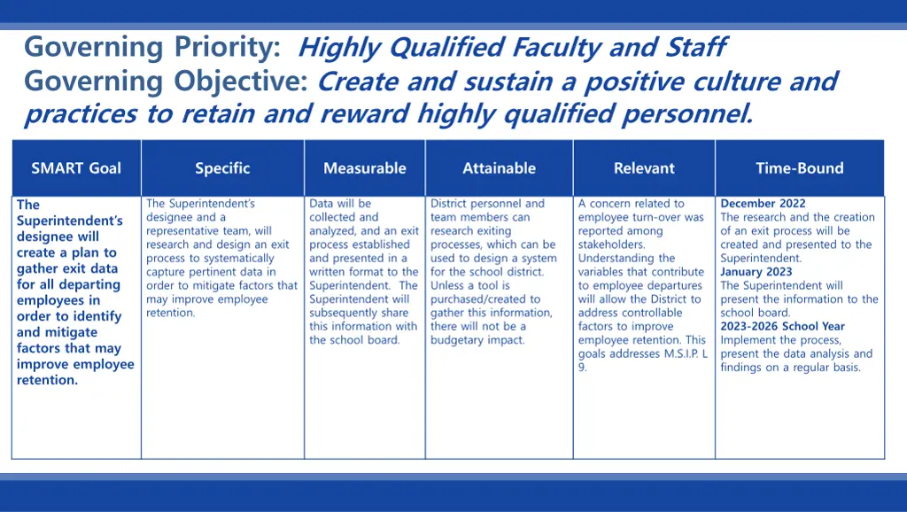governing priority highly qualified faculty