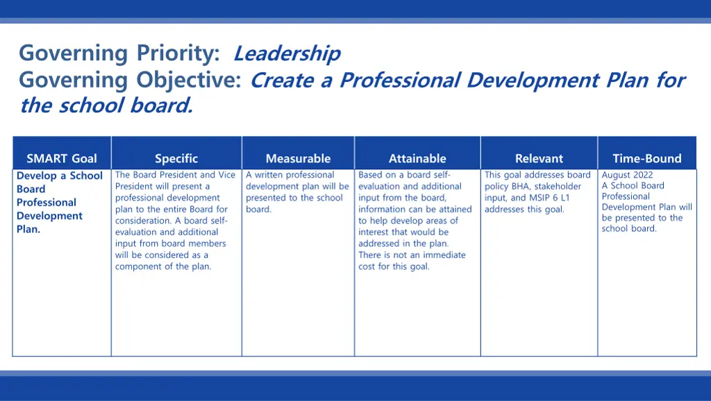 governing priority leadership governing objective