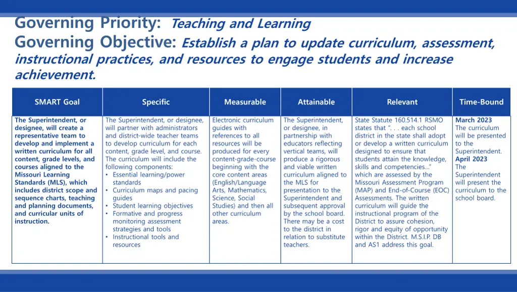 governing priority teaching and learning 1