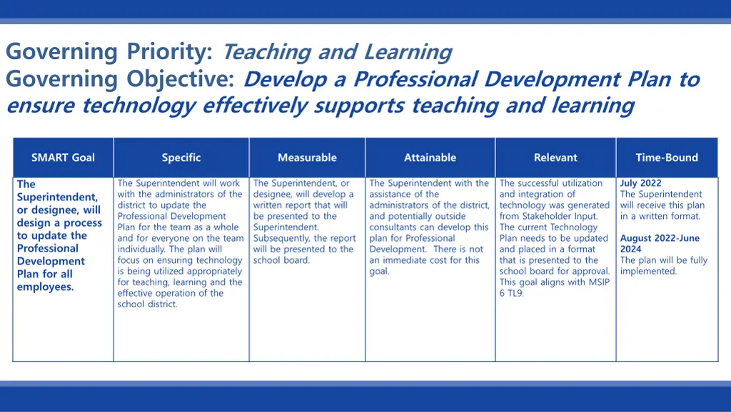 governing priority teaching and learning 2