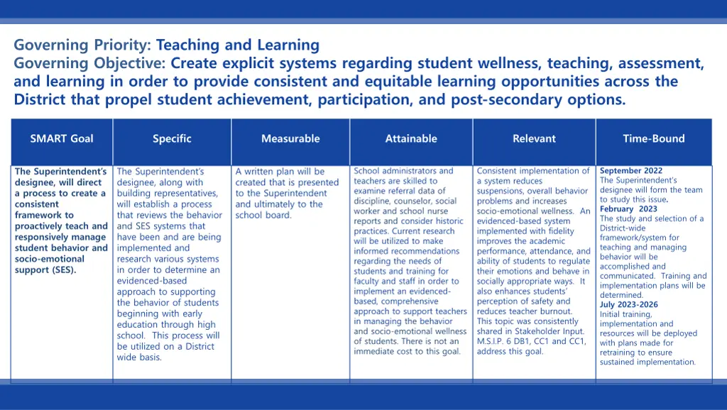governing priority teaching and learning
