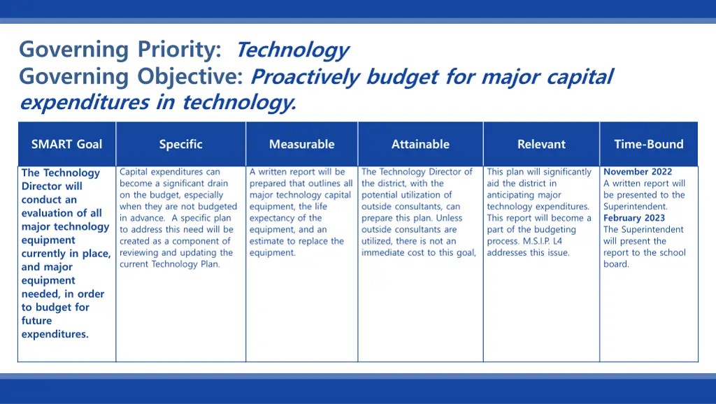 governing priority technology governing objective