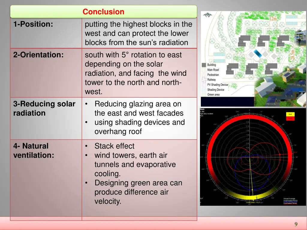 conclusion