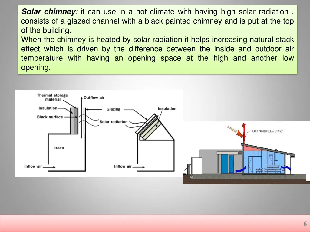solar chimney it can use in a hot climate with
