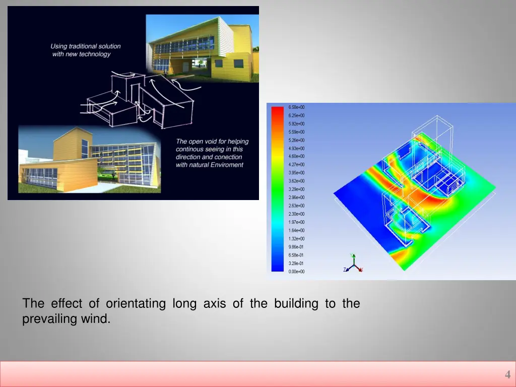 the effect of orientating long axis