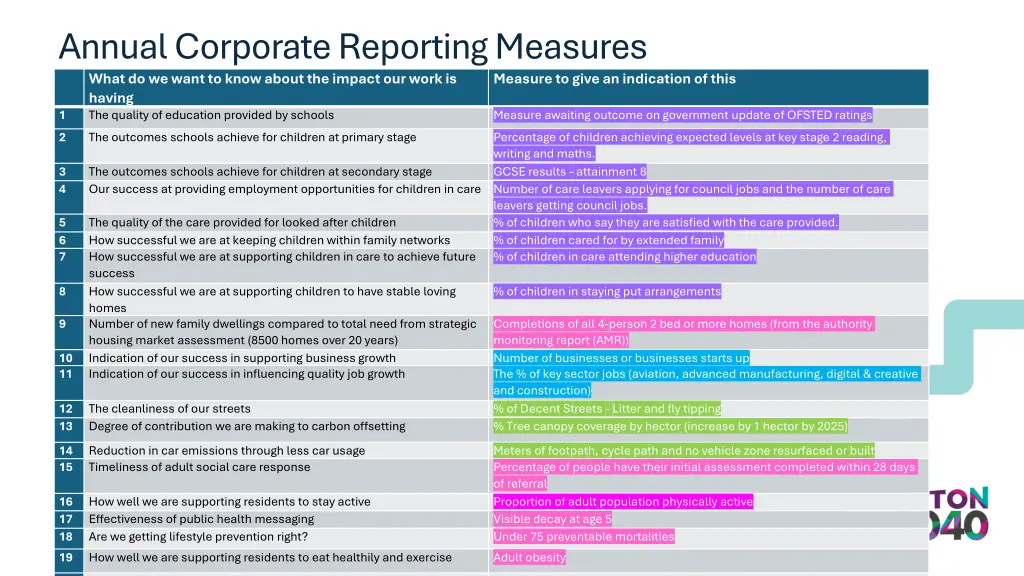 annual corporate reporting measures