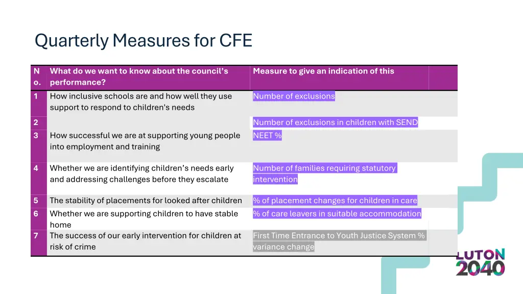 quarterly measures for cfe