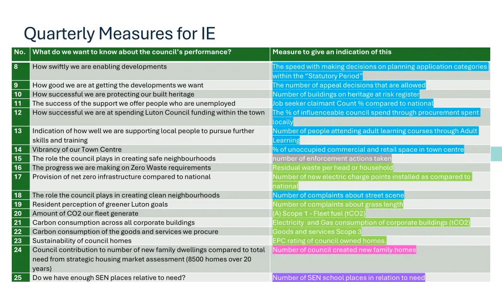 quarterly measures for ie no what do we want