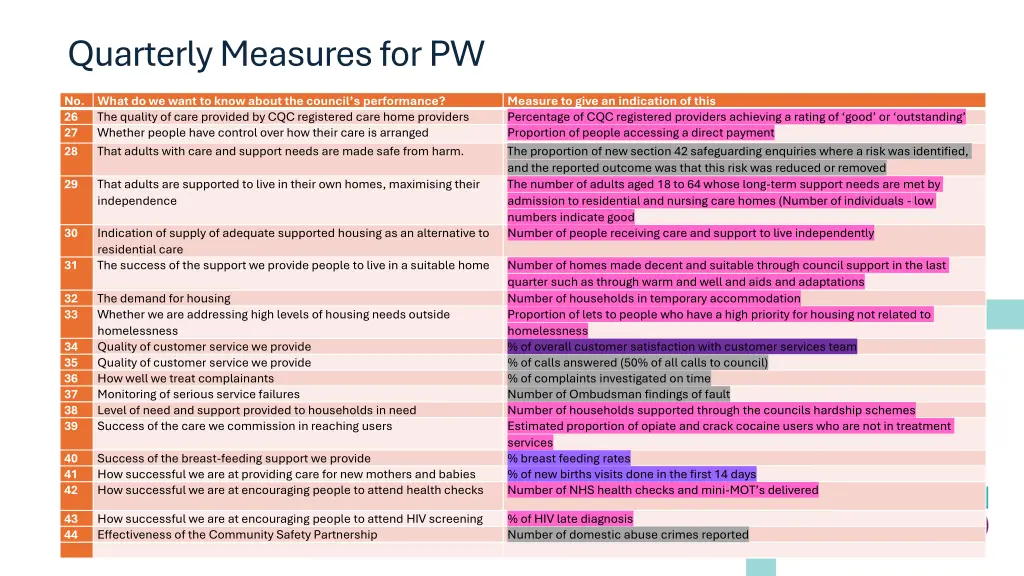 quarterly measures for pw