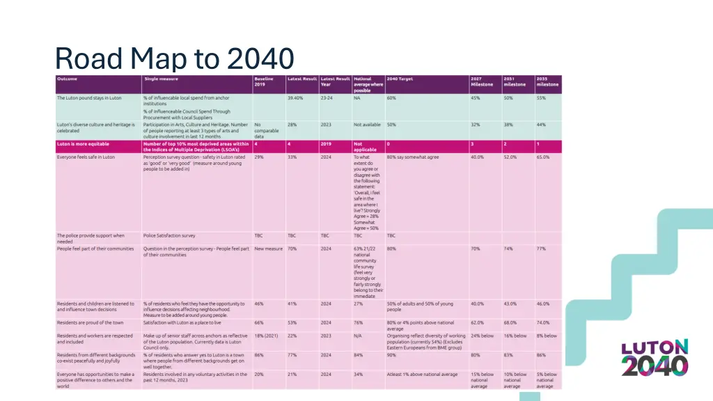 road map to 2040 1