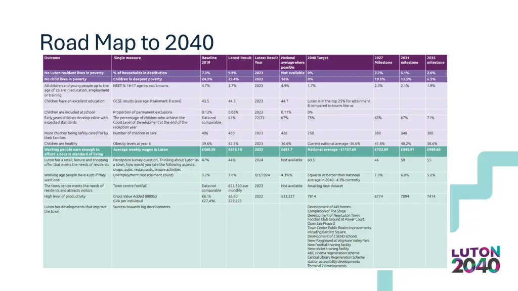 road map to 2040