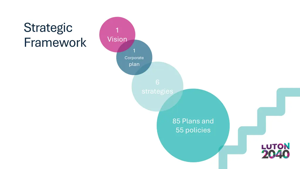 strategic framework 1