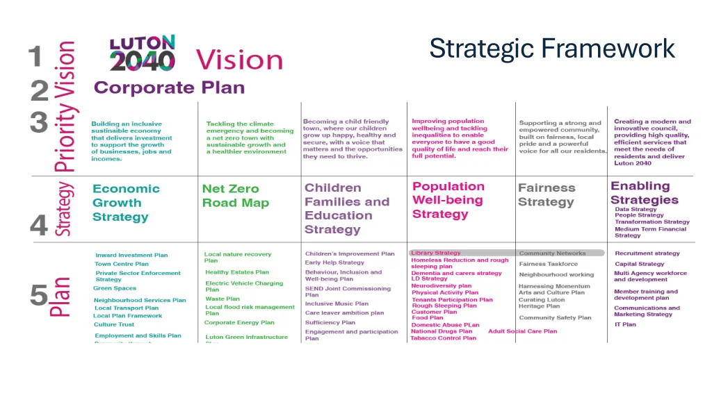 strategic framework