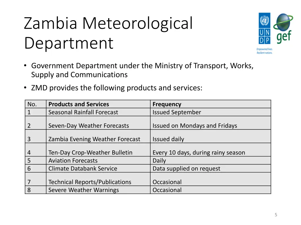 zambia meteorological department