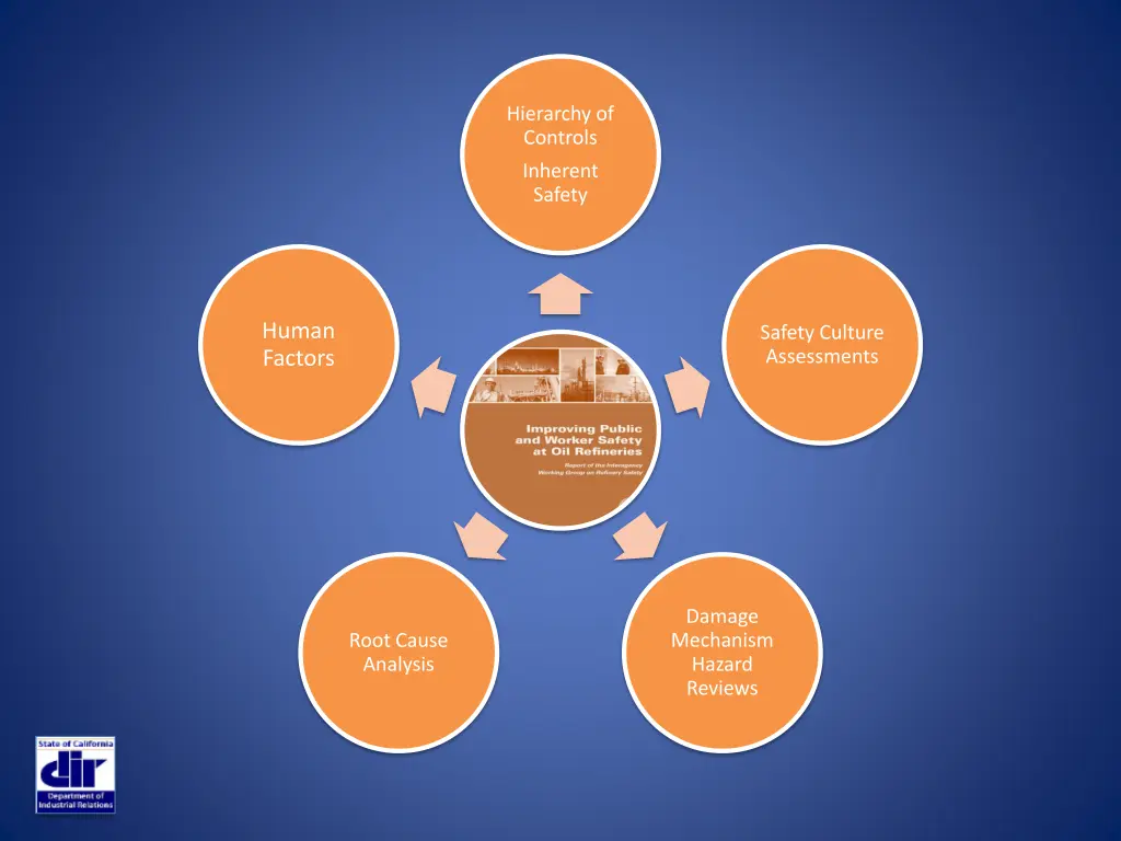 hierarchy of controls