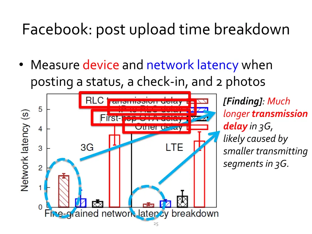 facebook post upload time breakdown 1