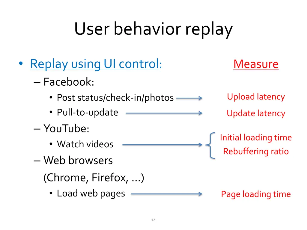user behavior replay