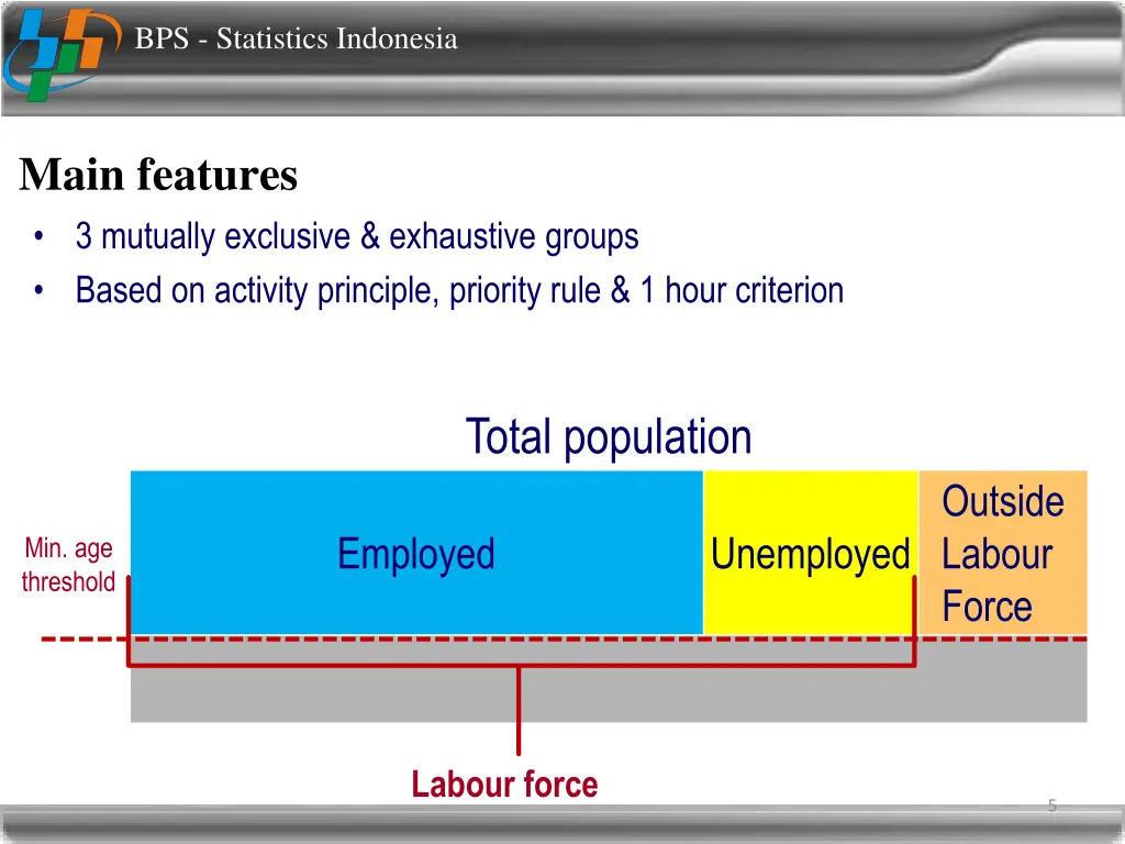 bps statistics indonesia 3