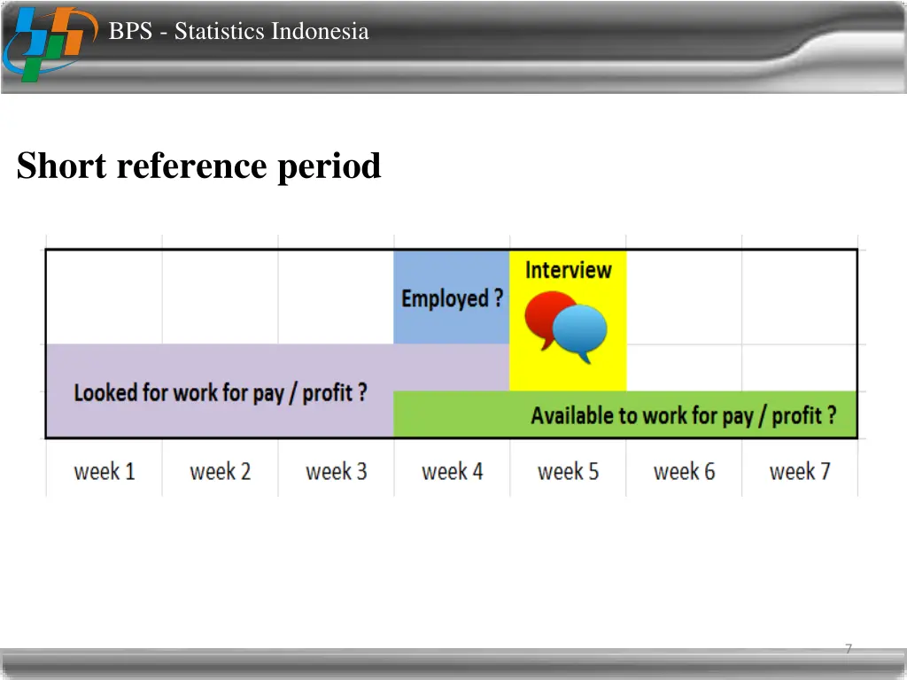 bps statistics indonesia 5