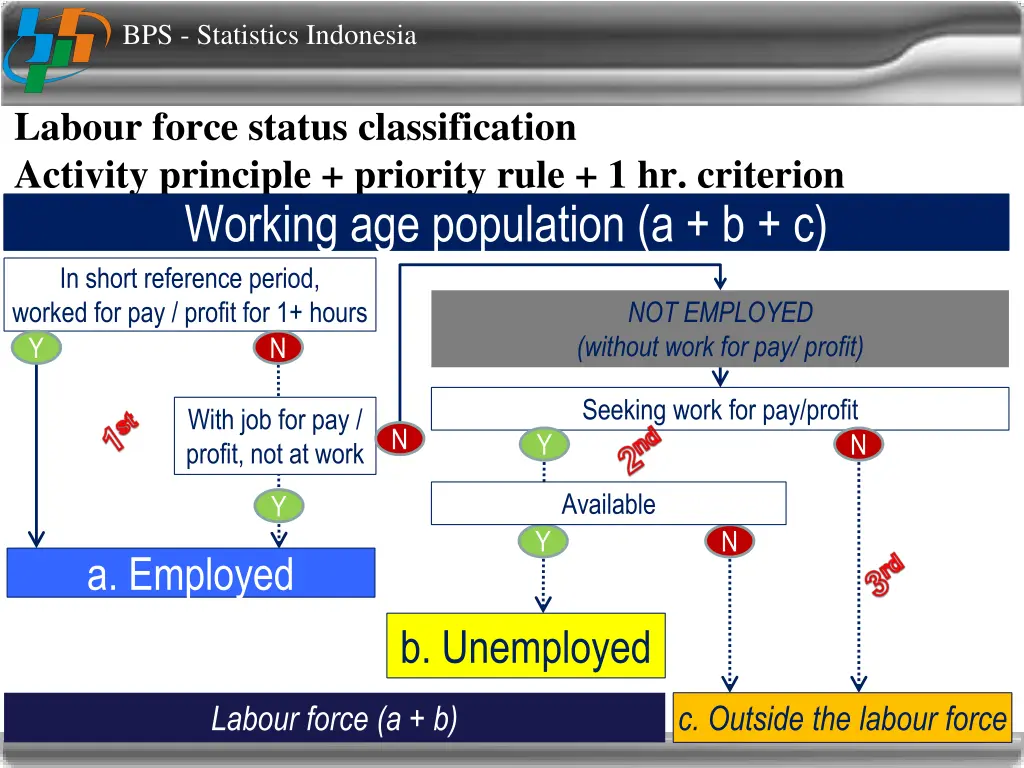 bps statistics indonesia 6