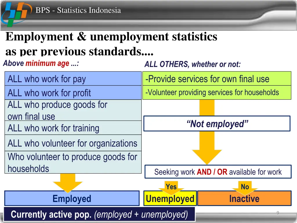 bps statistics indonesia 7