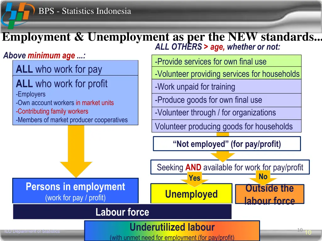 bps statistics indonesia 8