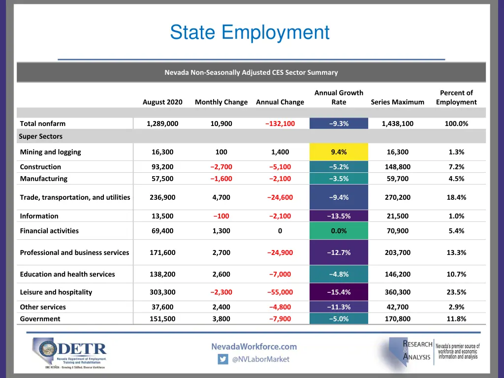 state employment 1