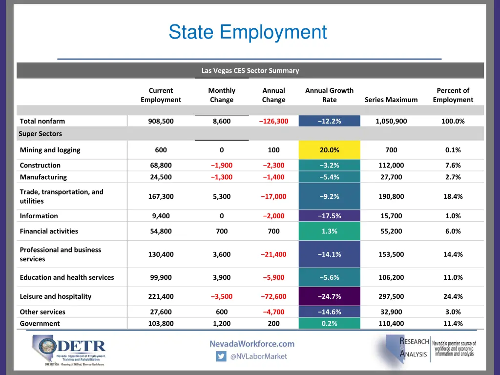 state employment 2
